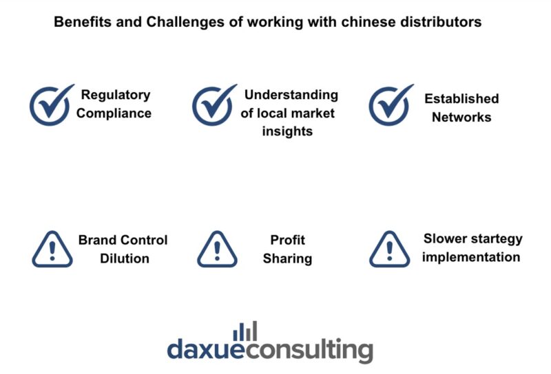 Benefits and challenges of working with distributors in China