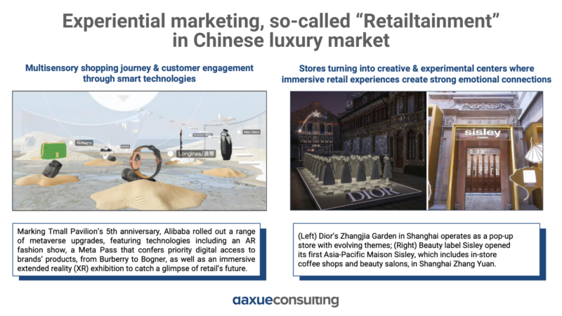 "Retailtainment" in the Chinese luxury market