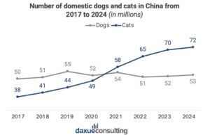 pet economy in China