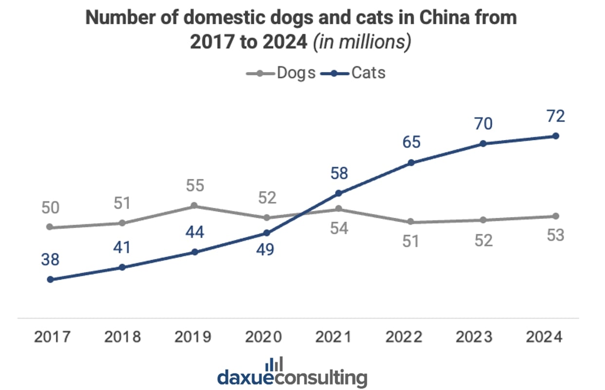 pet economy in China