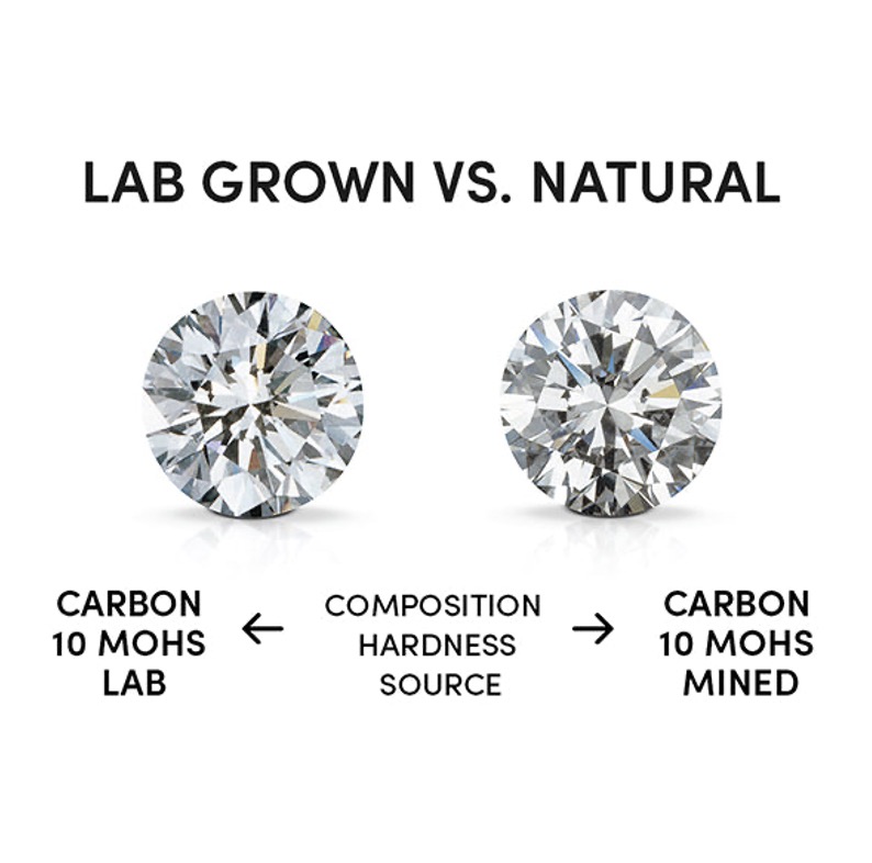 China's diamond market: lab vs natural diamonds 