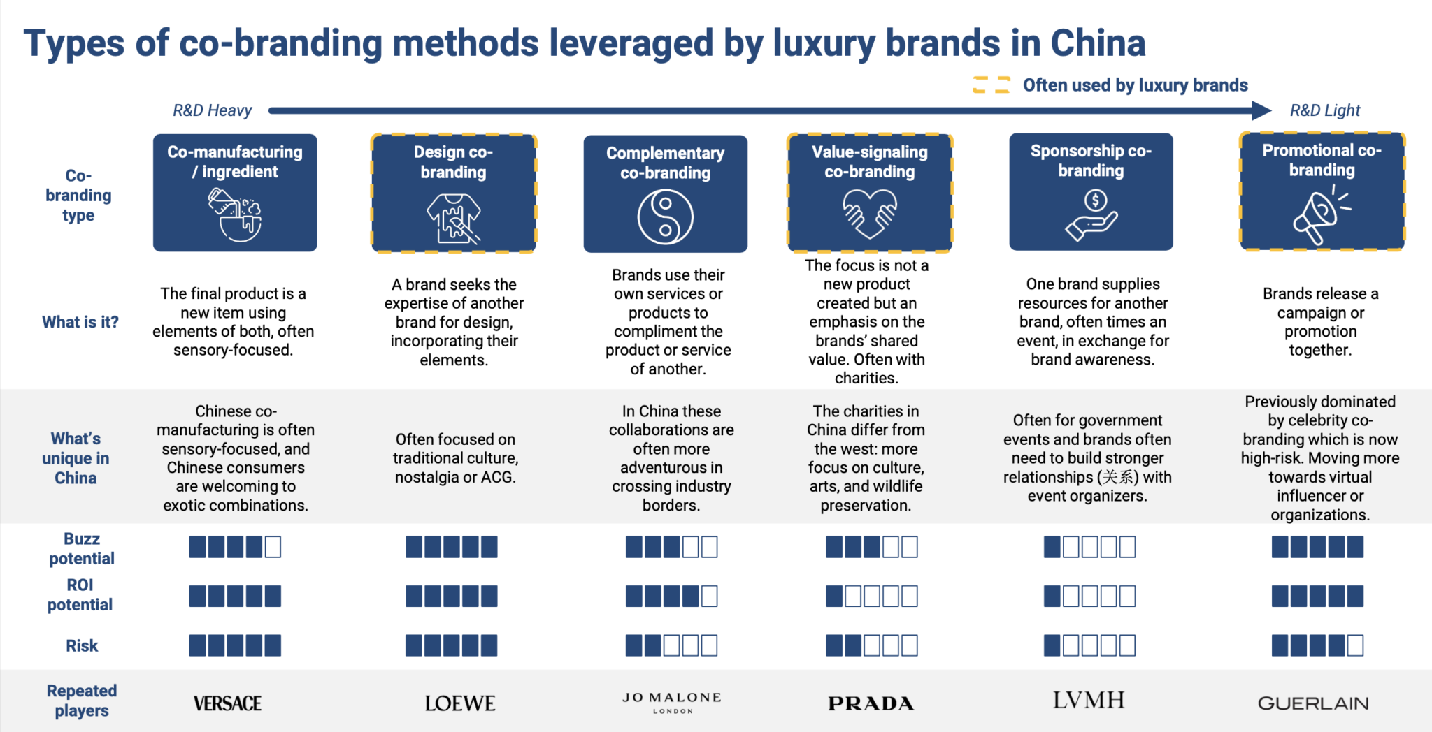 Luxury Co-Branding in China: High-End Brands Take Collaborations to the ...
