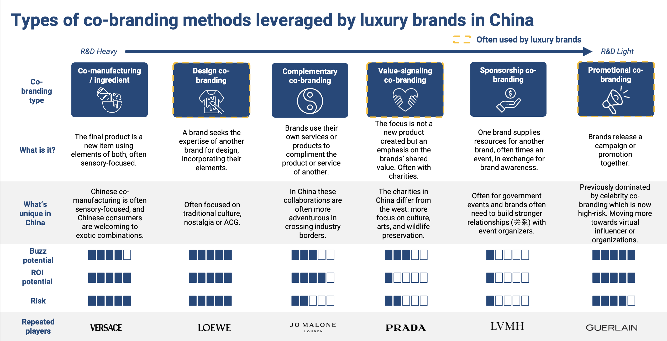 Co branding in China: Most popular co-branding methods in China