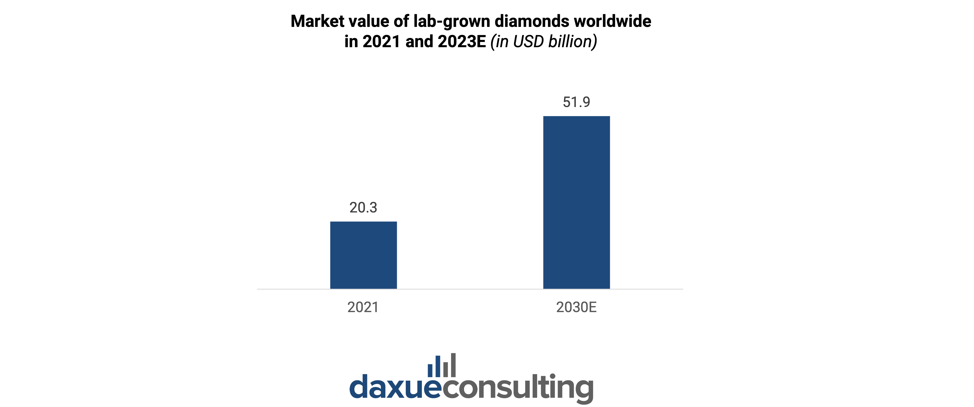 China's diamond market