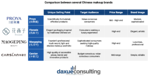 Chinese makeup brands comparison