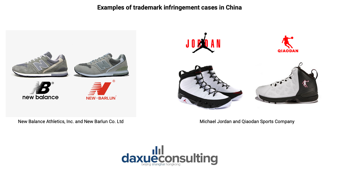 trademark infringement cases in China