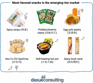 lower tier city consumers in China