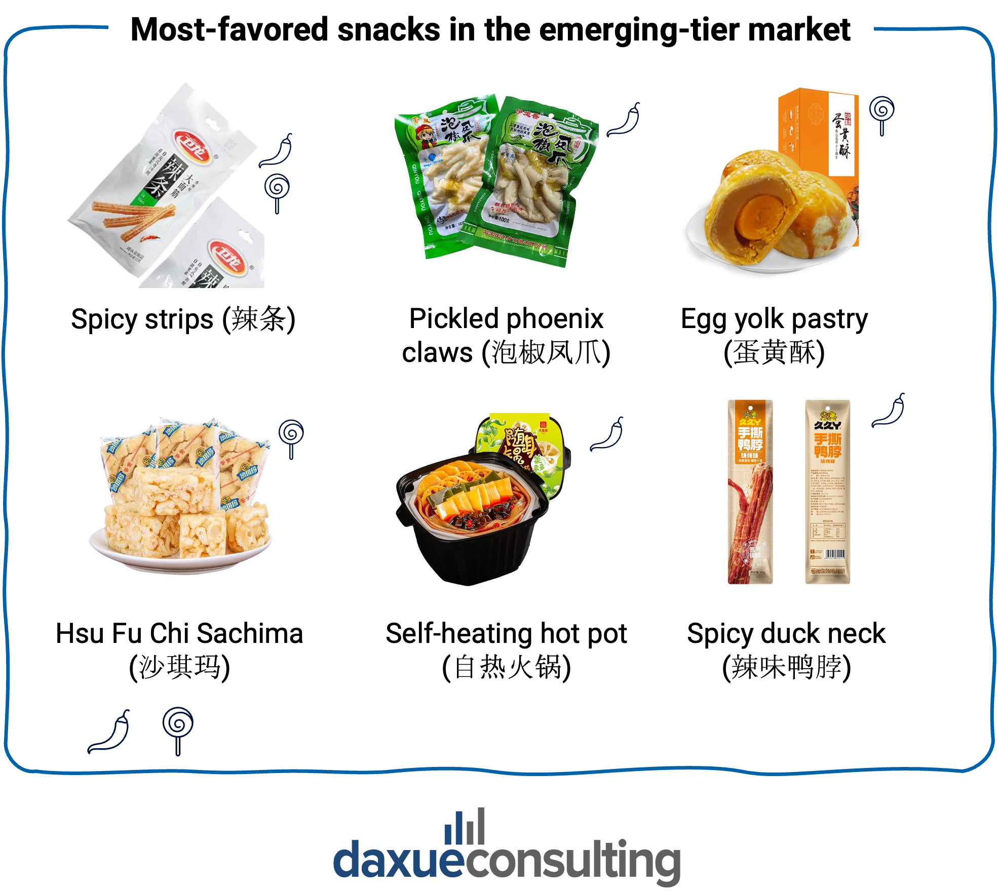 lower tier city consumers in China