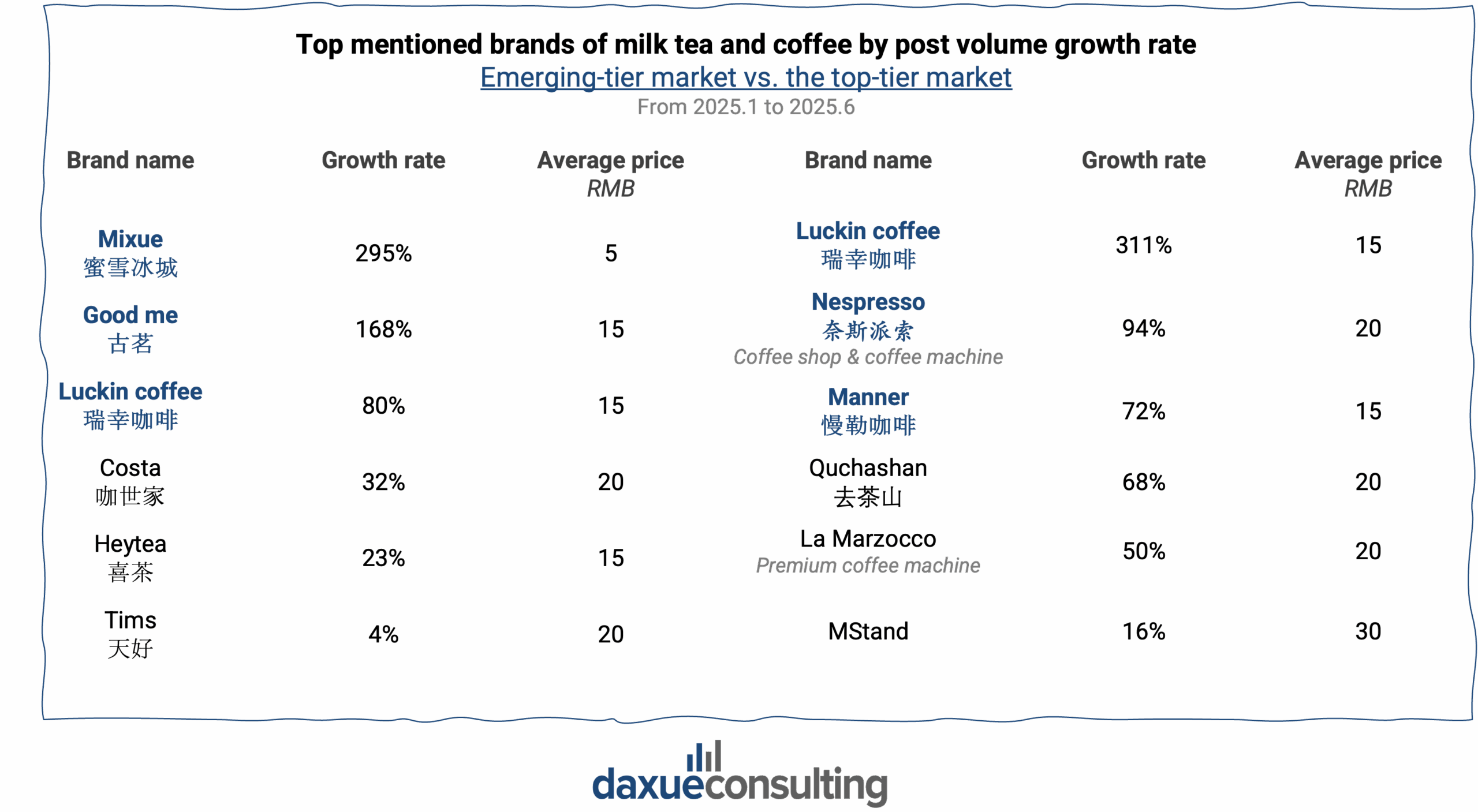lower tier city consumers in China