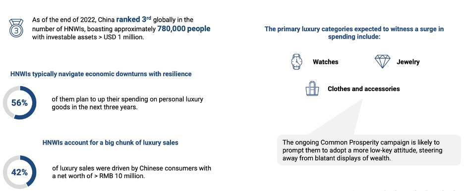 Chinese luxury market: VICs propel luxury amid China’s economic chill