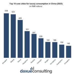 china's luxury hotspots