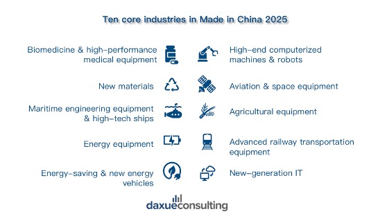 Innovation scouting in China: core industries in Made in China 2025