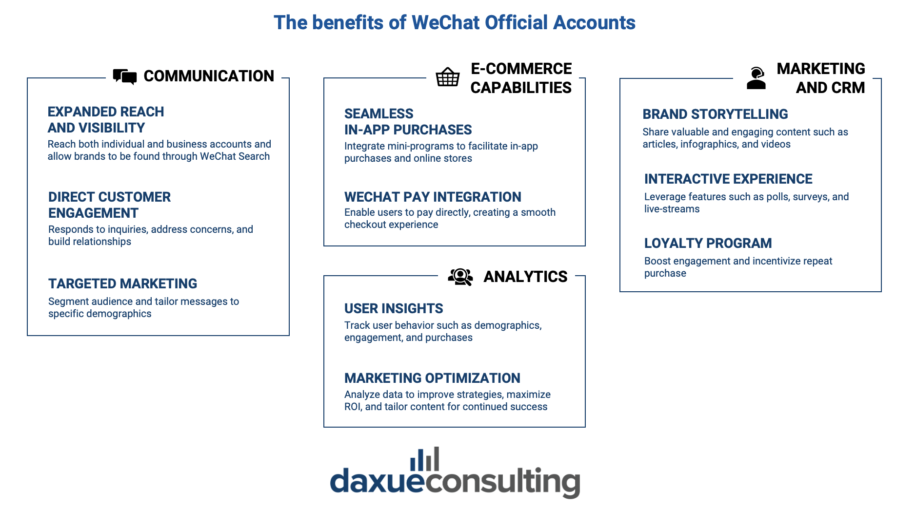Daxue: Benefits of having a WeChat Official Account
