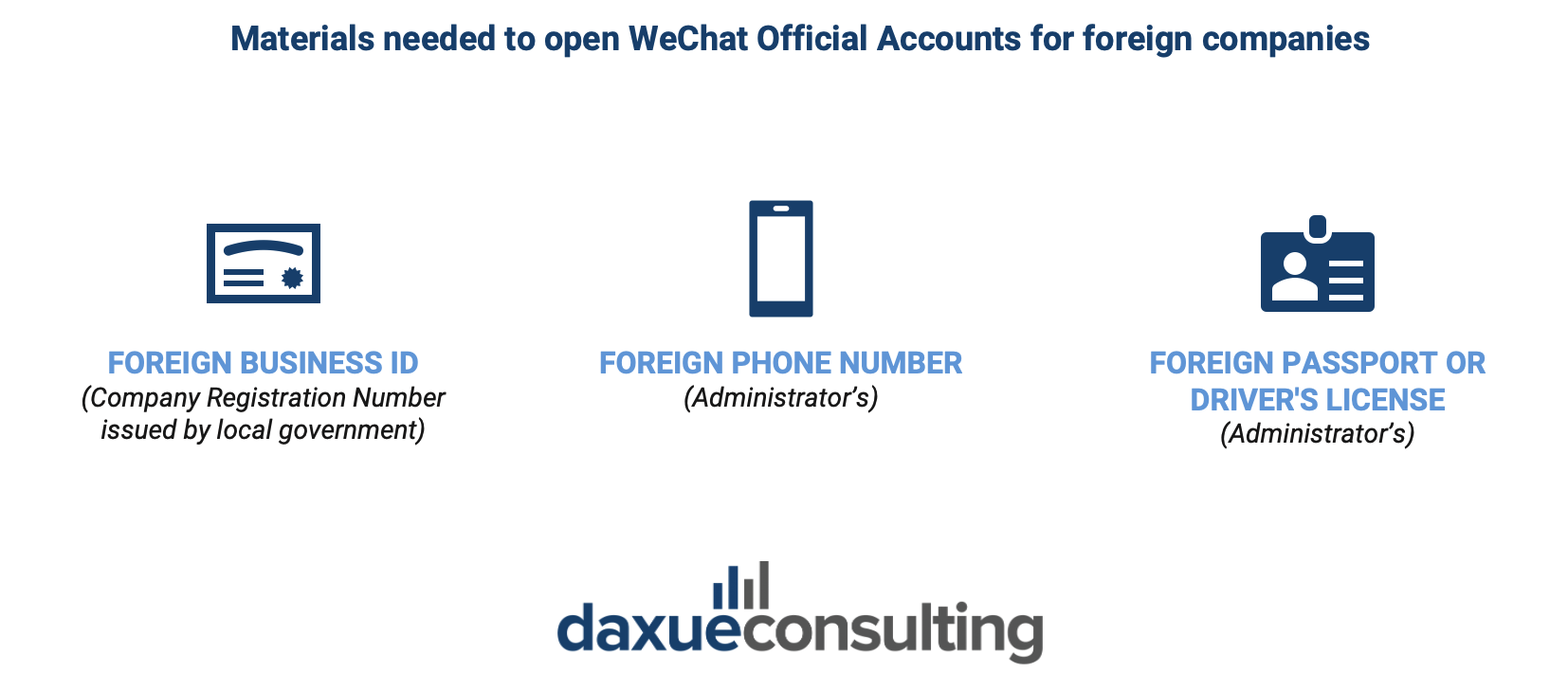 How to open a WeChat Official Account