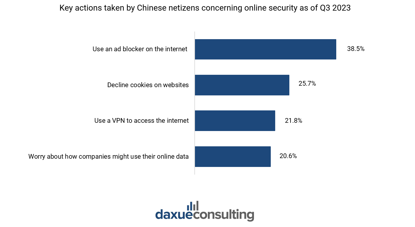 cybersecurity concerns china