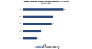 gift card market in South Korea
