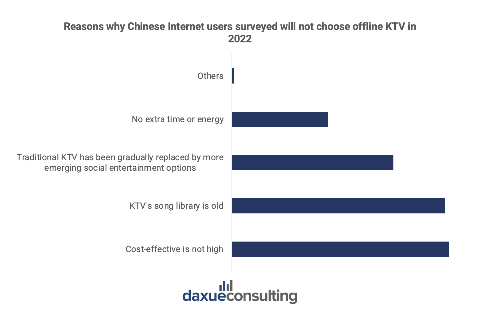 KTV in China: reasons for not choosing KTV as an evening entertainment option
