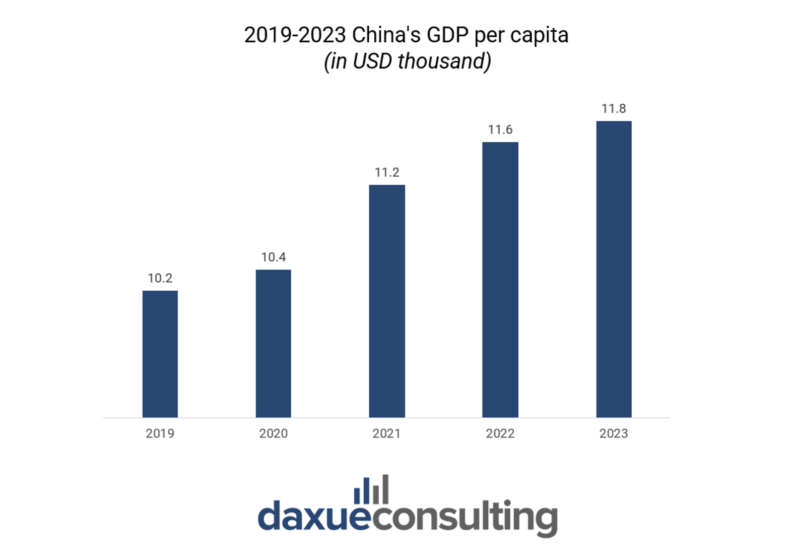 Cracking the code: understanding Chinese consumers amidst changes