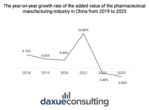 pharmaceutical market in china