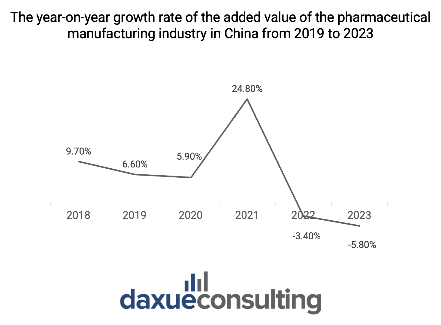 pharmaceutical market in china