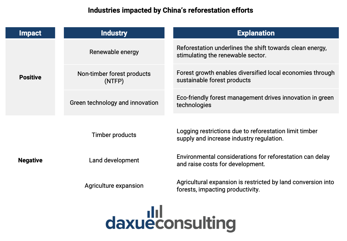 Industries impacted by China’s reforestation efforts
