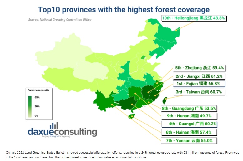 China's reforestation efforts: Top 10 provinces with the highest forest coverage