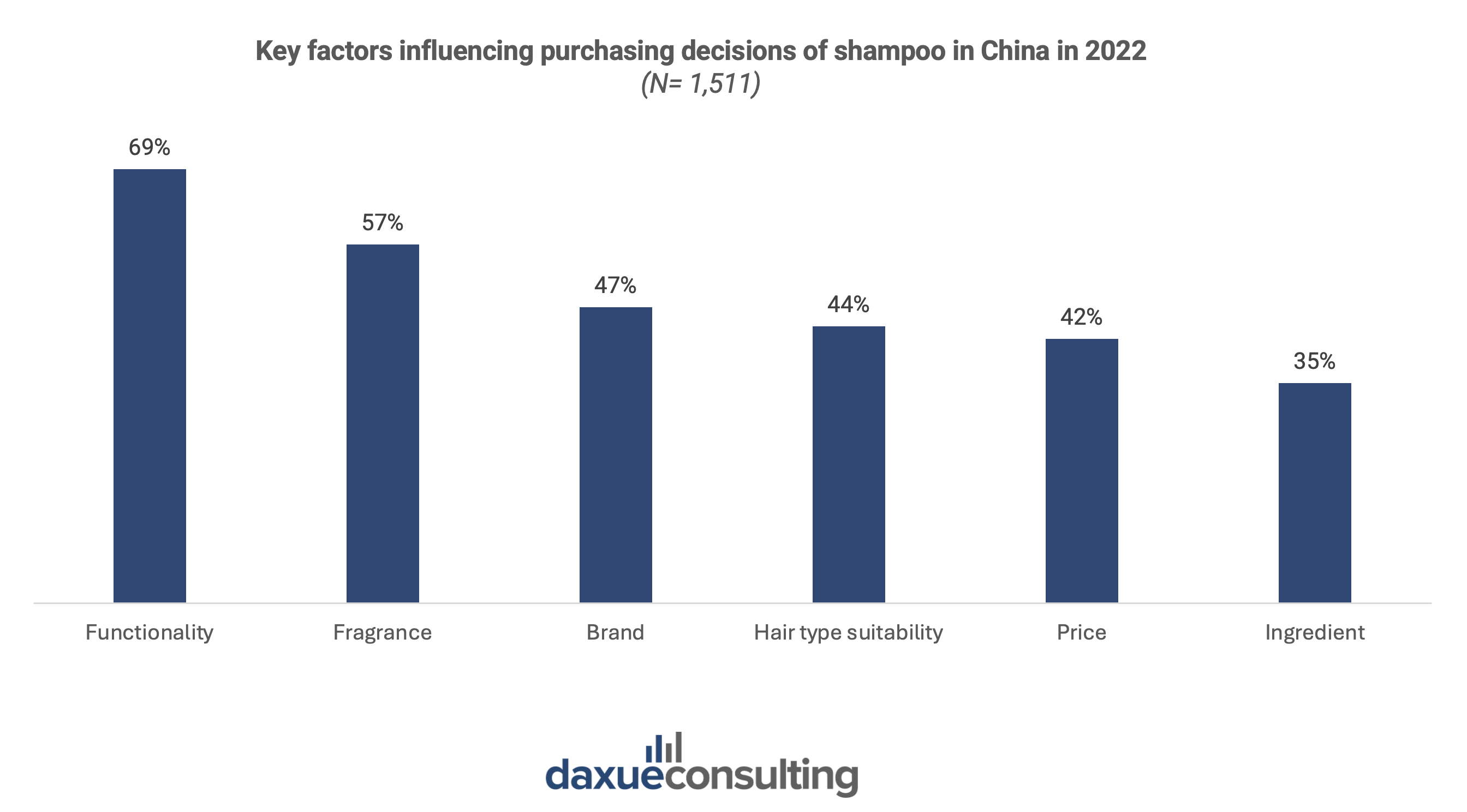 China's haircare market