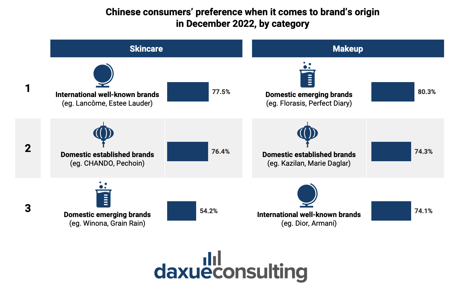 Chinese consumers’ preference when it comes to brand’s origin