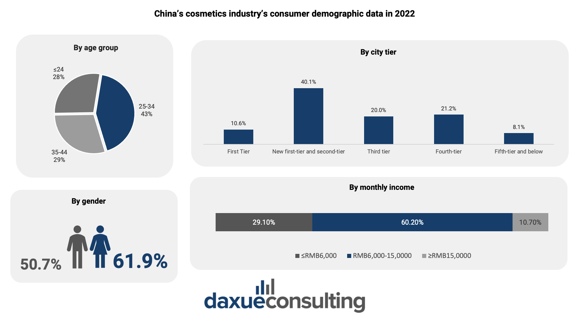 Cosmetics market demographic: the diverse beauty community in China