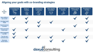 Co-branding strategies in China