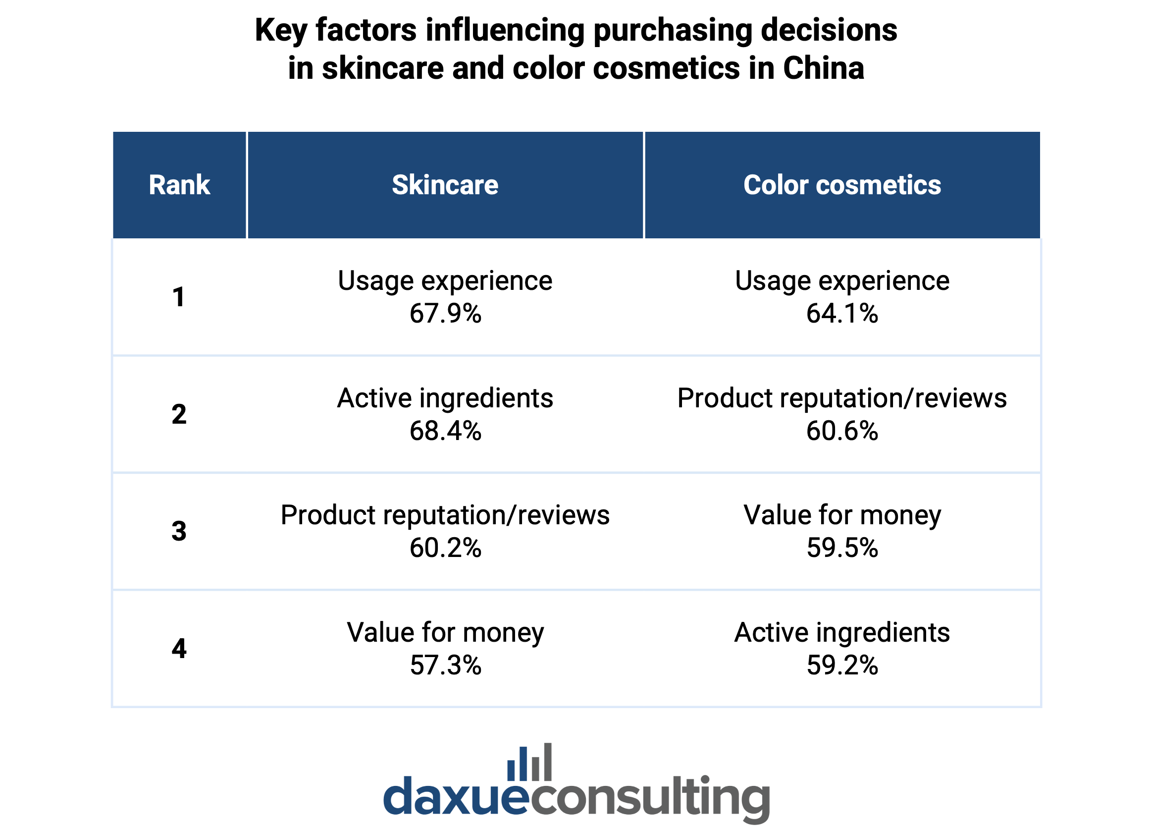 cosmetics market in China