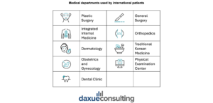 medical tourism in South Korea