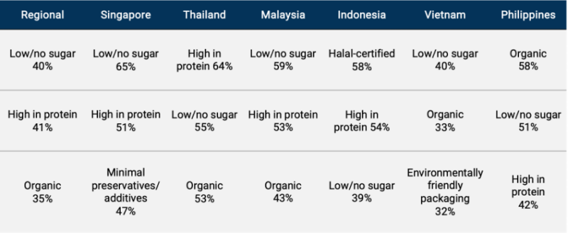 plant-based milk beverage in APAC
