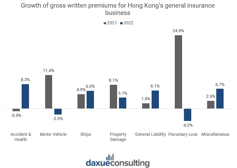 Hong Kong’s insurance market