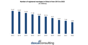 China's diamond market