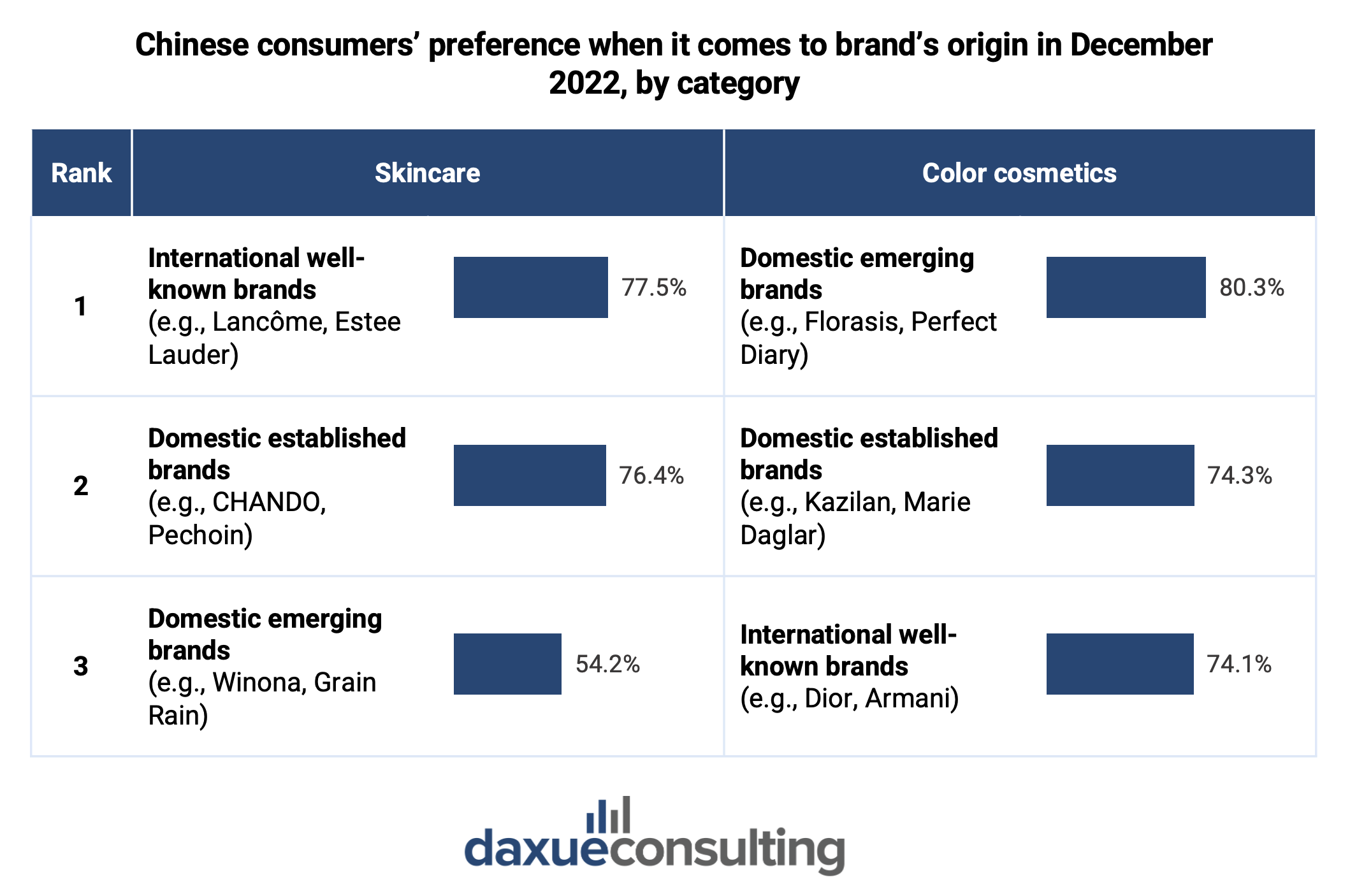 cosmetics market in China