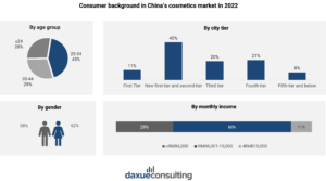 cosmetics market in China