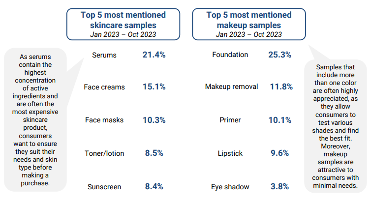 China's beauty samples