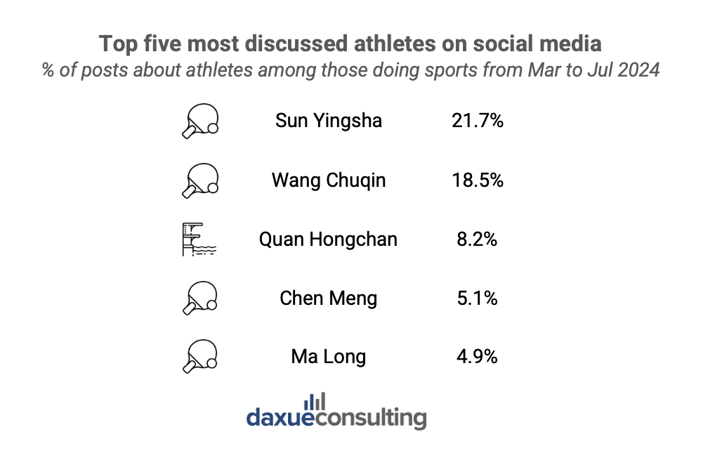 China's summer sports market