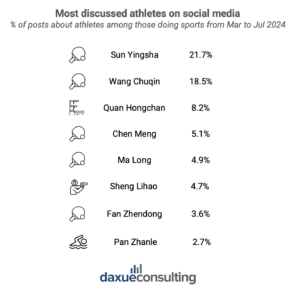 racket sports in China