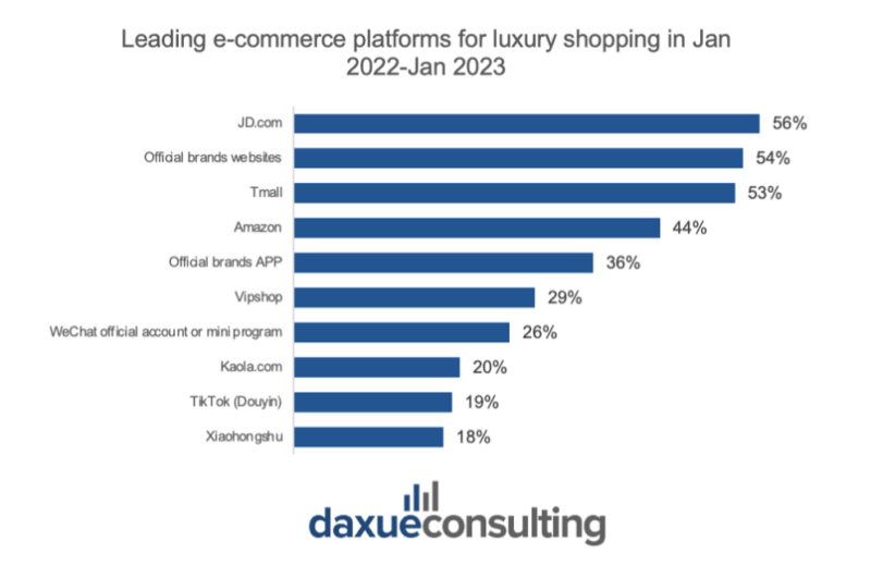 luxury e-commerce platforms in china