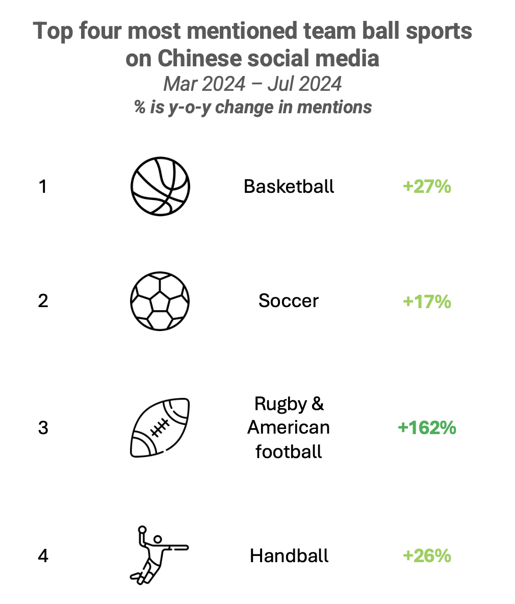 team sports in China