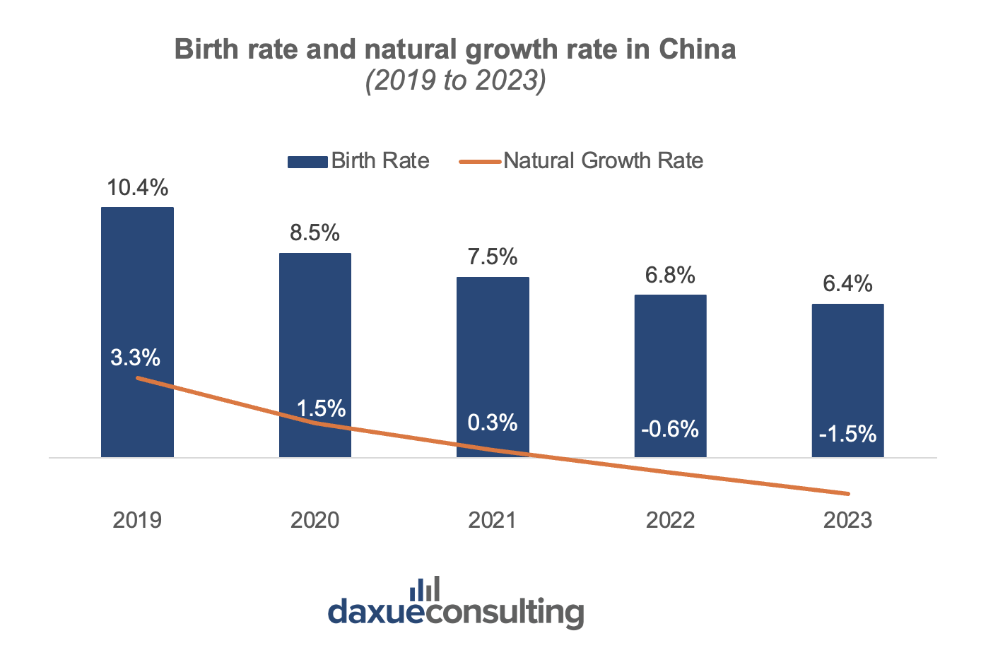 China's fertility market