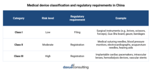 China’s medical device regulations