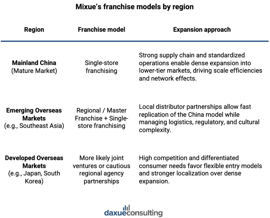 Chinese beverage brand Mixue