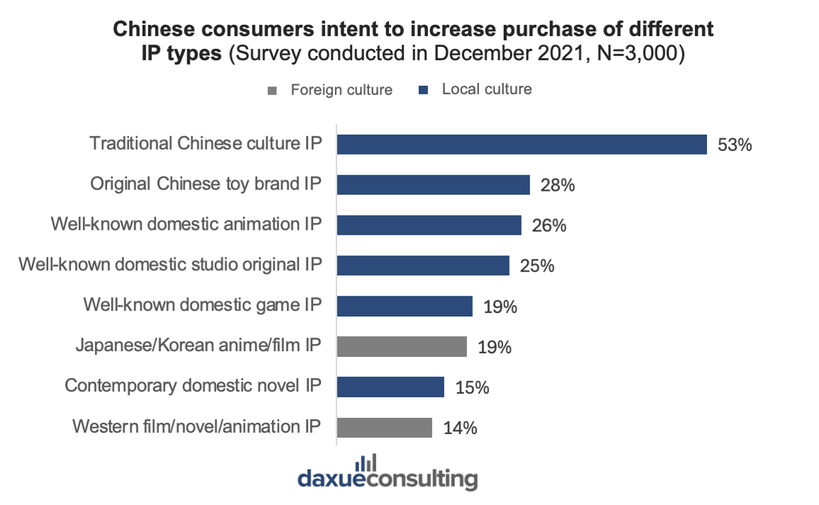 collectible toys in China