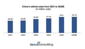 China's automotive industry