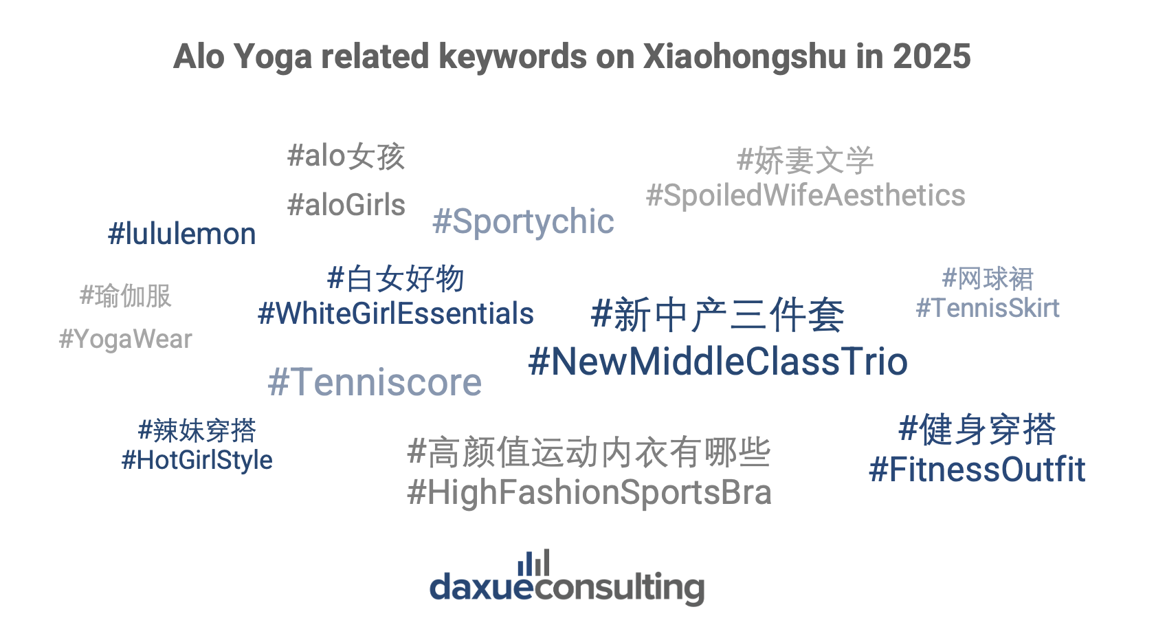 Alo Yoga na China