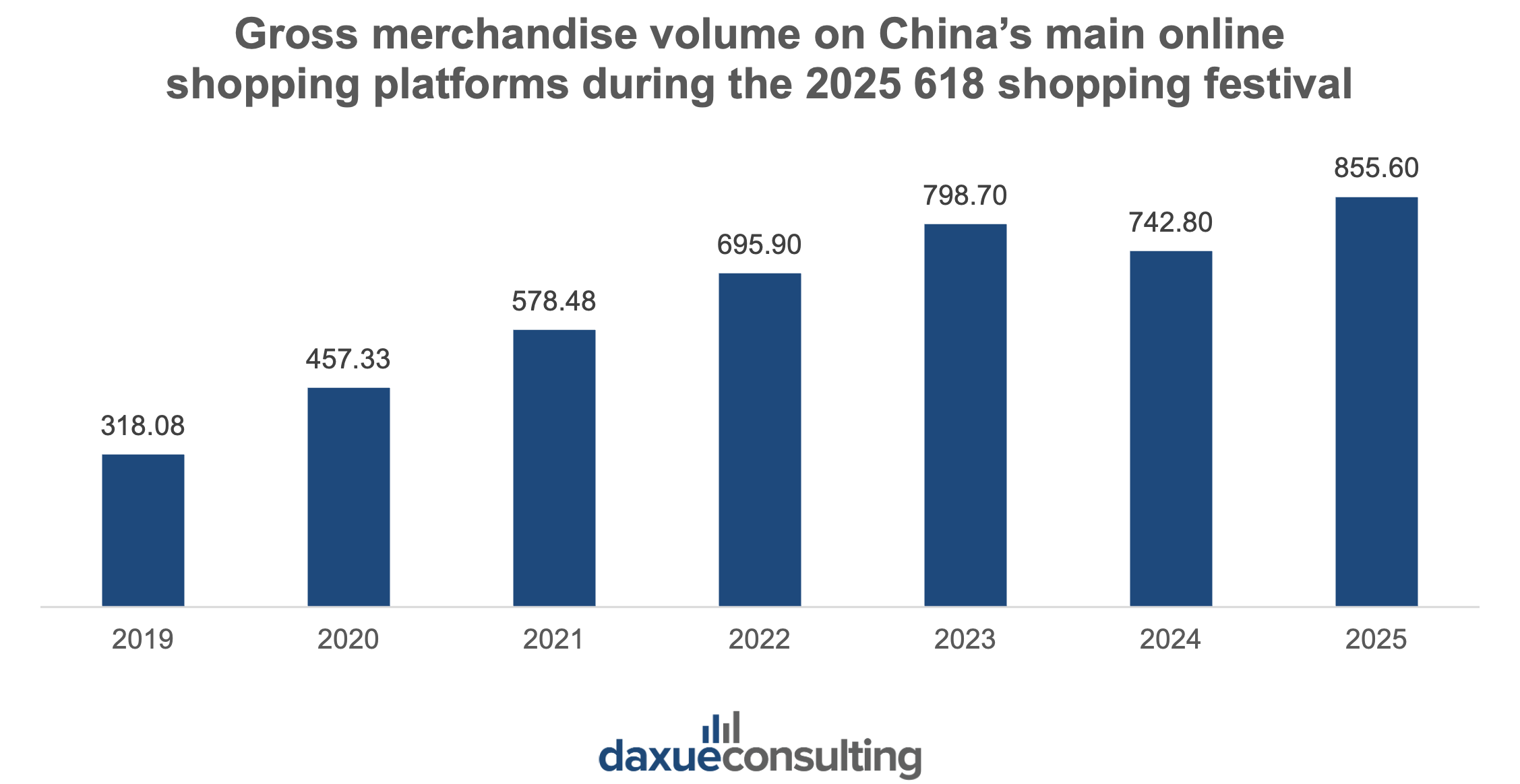 sportswear brands in China’s 618 shopping festival