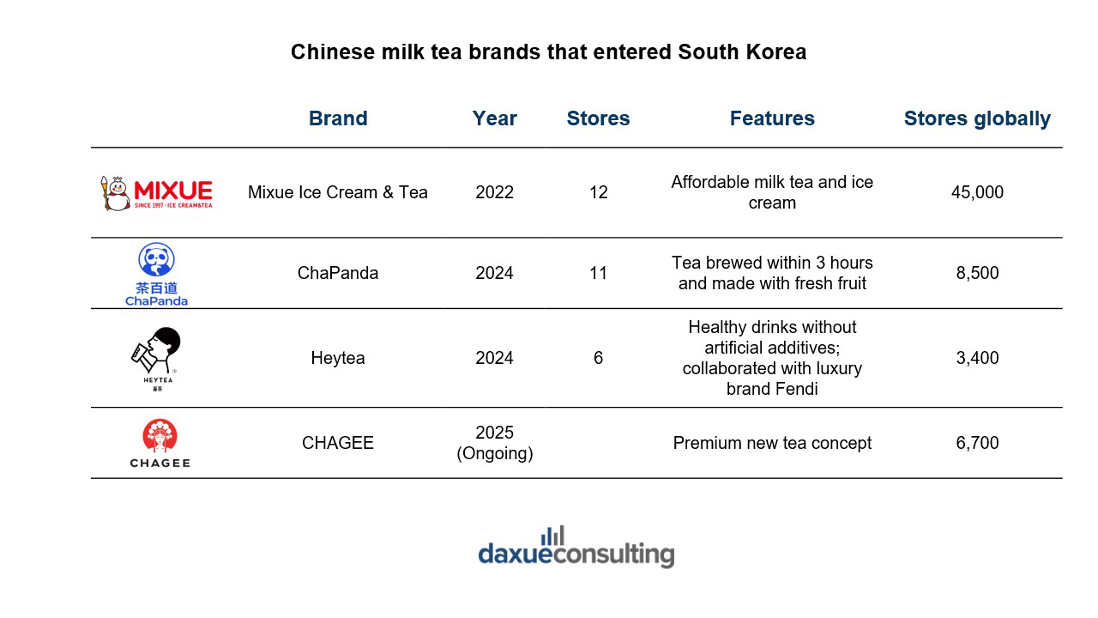 tea market in South Korea